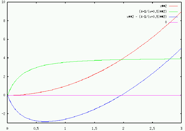 \includegraphics[scale=0.7]{breakeven.ps}