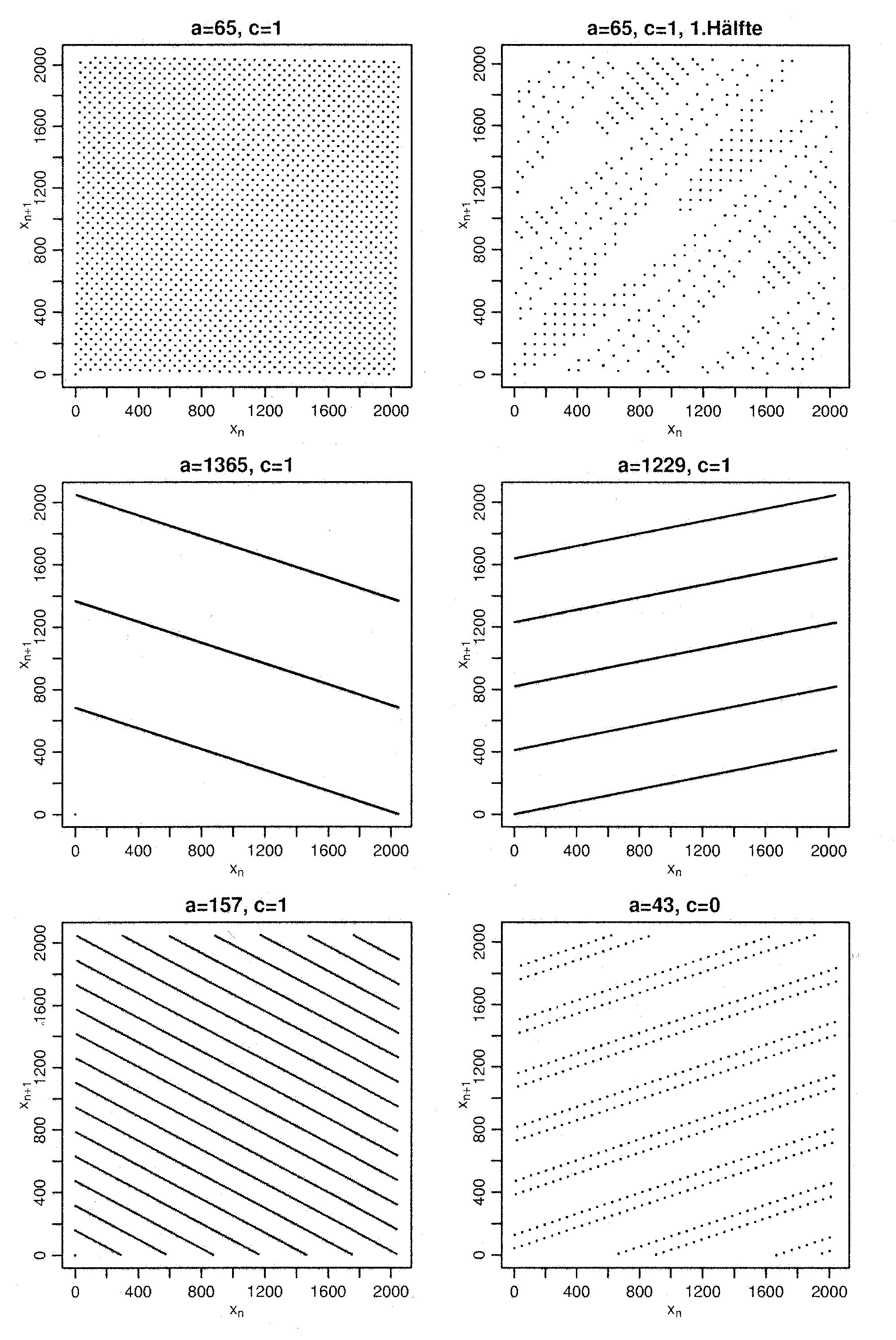 statistische informationstechnik