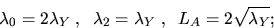 \begin{displaymath}
\lambda_0 = 2 \lambda_Y\; , \; \;
\lambda_2 = \lambda_Y \; , \; \;
L_A = 2 \sqrt{\lambda_Y};\end{displaymath}