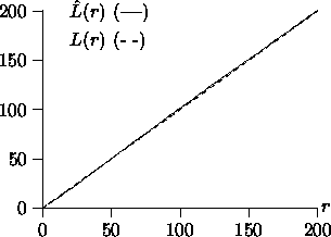 \begin{figure}
\beginpicture
\setlinear
\setcoordinatesystem units <0.028cm,0.02...
...72
200 200.747 /
\setdashes <1mm\gt
\plot 0 0 200 200 /
\endpicture\end{figure}