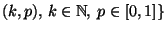 $ (k,p),\,k\in\mathbb{N},\,
p\in[0,1]\}$