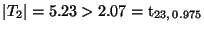 $ \vert T_2\vert=5.23>2.07={\rm t}_{23,\,0.975}$