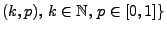 $ (k,p),\,k\in\mathbb{N},\,
p\in[0,1]\}$