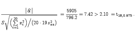 $\displaystyle \frac{\bigl\vert\,\widehat\alpha\,\bigr\vert}{S\sqrt{\Bigl(\sum\l...
...\,
s^2_{xx}\bigr)}}\;=\frac{5905}{796.2}=7.42>2.10\;={\rm
t}_{18,0.975}\,.
$