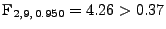 $ {\rm F}_{2,9,\,0.950}=4.26>0.37$