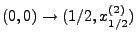 $\displaystyle (0,0)\to(1/2,x_{1/2}^{(2)})$