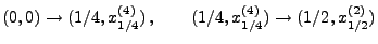 $\displaystyle (0,0)\to(1/4,x_{1/4}^{(4)})\,,\qquad
(1/4,x_{1/4}^{(4)})\to(1/2,x_{1/2}^{(2)})
$