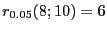 $ r_{0.05}(8;10)=6$
