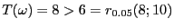 $ T(\omega)=8>6=r_{0.05}(8;10)$